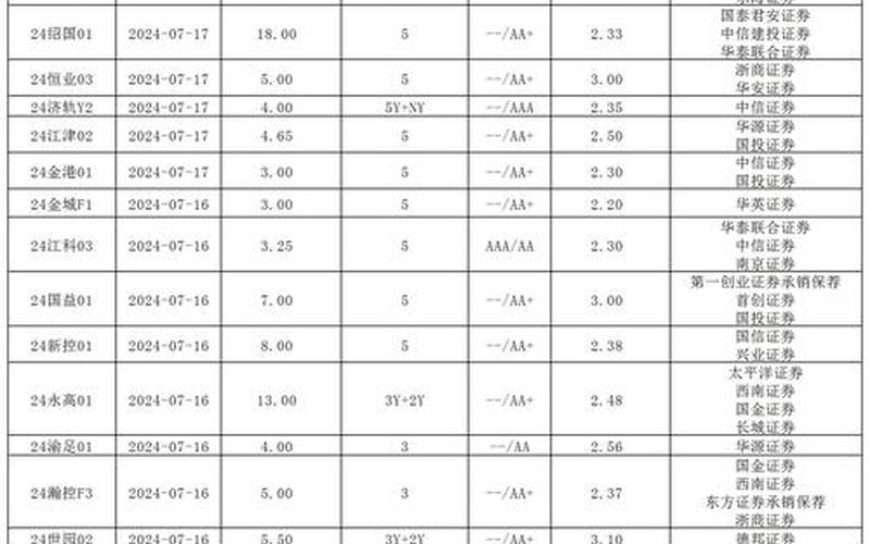 企业私募债 企业私募债券-第1张图片-金银屋
