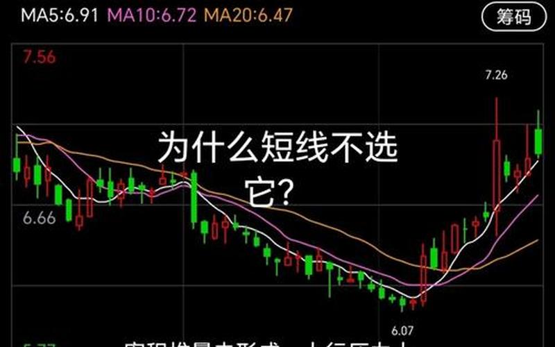 短线条件选股最好的条件-第1张图片-金银屋