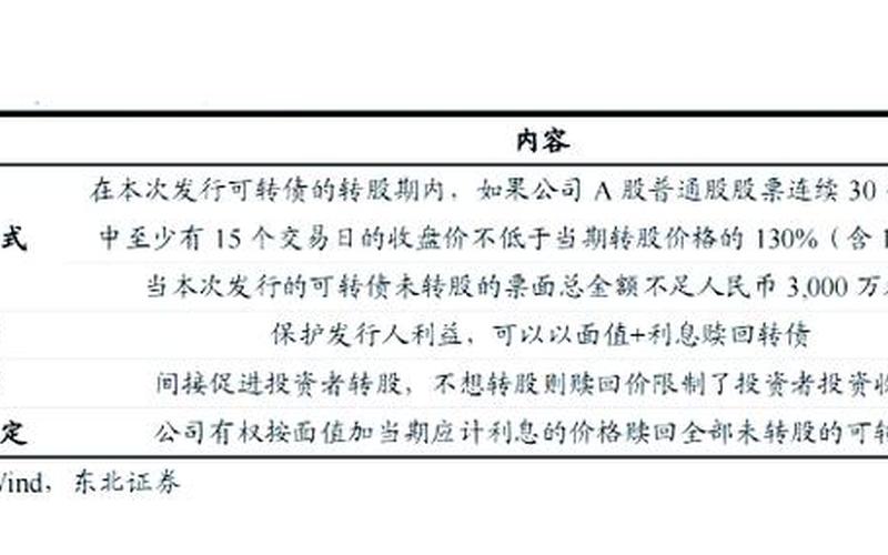 上银可转债精选债券-第1张图片-树涛168配资网_配资炒股平台及公司_股票配资门户网