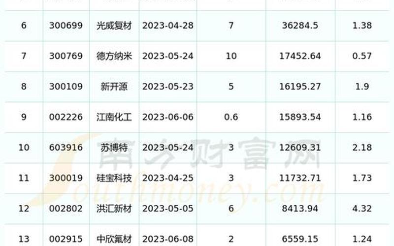多氟多的股息率，银行股息率最多的股-第1张图片-金银屋