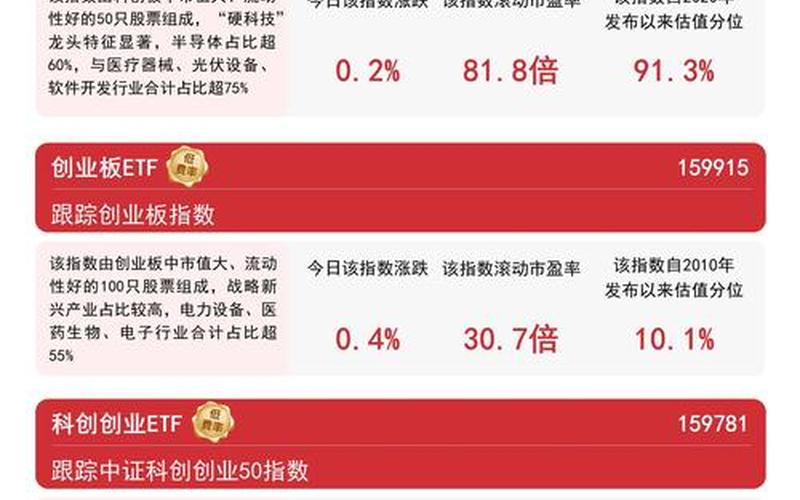 科创板配资炒股配资交易细则 科创板最低买入多少股-第1张图片-金银屋