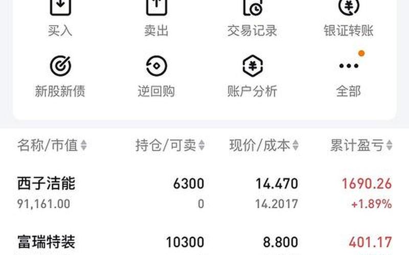 实盘配资交易日时间-第1张图片-金银屋 实盘配资交易日时间-第1张图片-金银屋