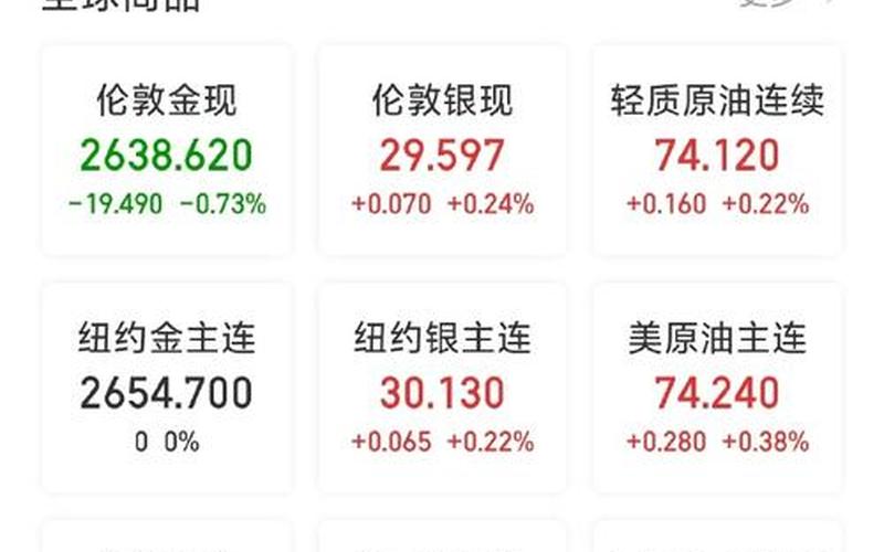 股票配资行情美股指数-第1张图片-金银屋