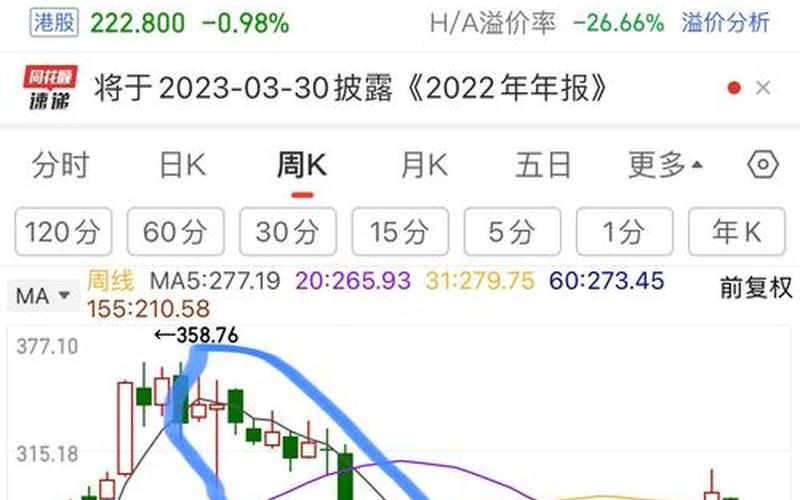定增落地的股票能翻几倍啊-第1张图片-金银屋