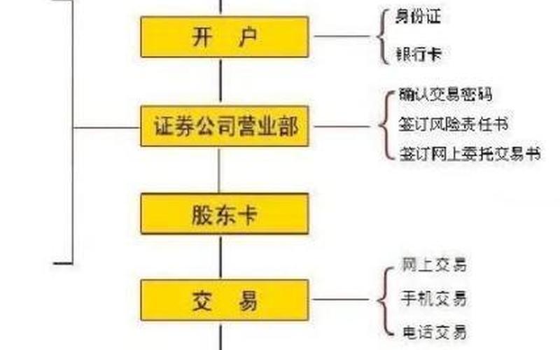 炒股来钱最快的方法-第1张图片-金银屋