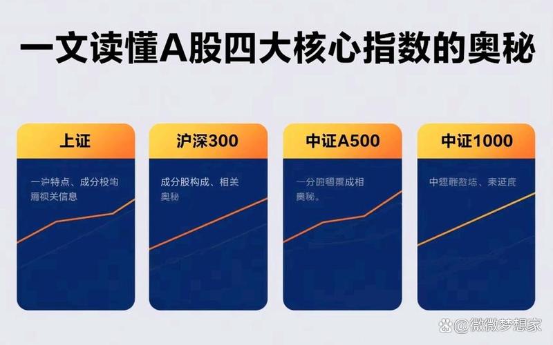 沪深A股和上证A股区别 沪深300成分股一览表-第1张图片-金银屋