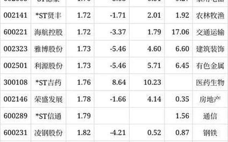 买高价股和低价股哪个风险大-第1张图片-金银屋