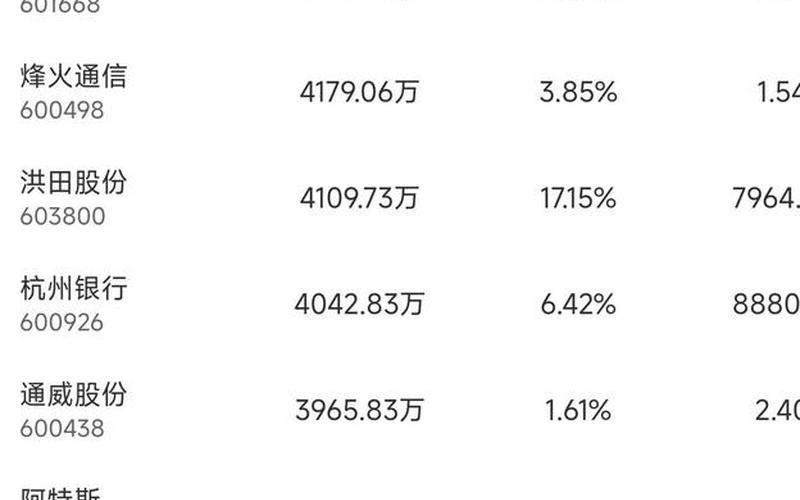 今日联通股票价格-第1张图片-金银屋 今日联通股票价格-第1张图片-金银屋