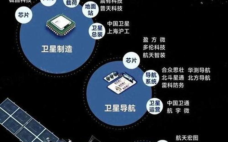 北斗卫星导航龙头股-第1张图片-金银屋