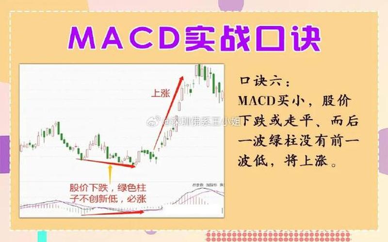 股价下行 MACD 绿柱缩短 股价不断下跌 MACD 持续上升-第1张图片-金银屋