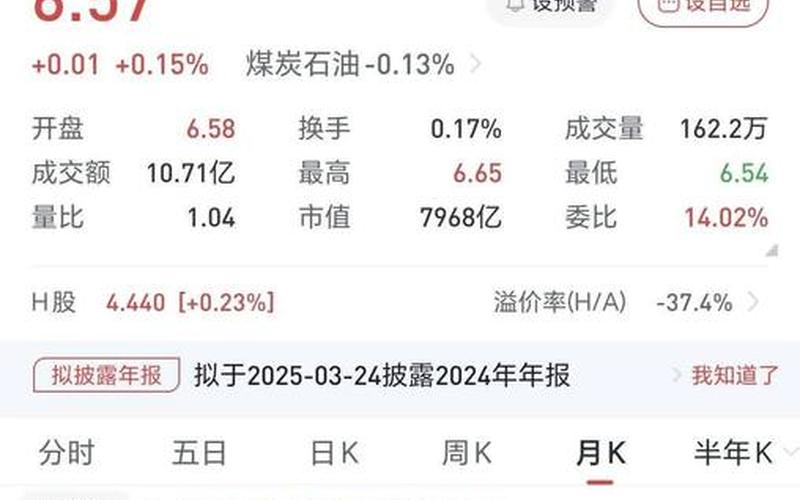 中石油股票配资是买的时候(中石油股票配资为什么只跌不涨)-第1张图片-金银屋 中石油股票配资是买的时候(中石油股票配资为什么只跌不涨)-第1张图片-金银屋