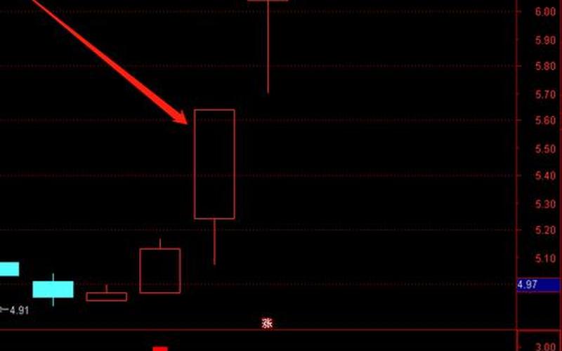 30分钟短线配资开户公式-第1张图片-金银屋 30分钟短线配资开户公式-第1张图片-金银屋