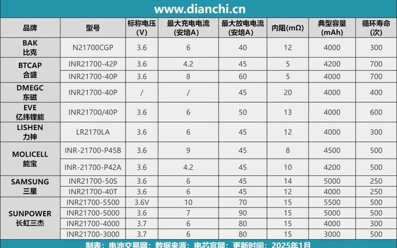 储能电源股票配资行情-第1张图片-金银屋