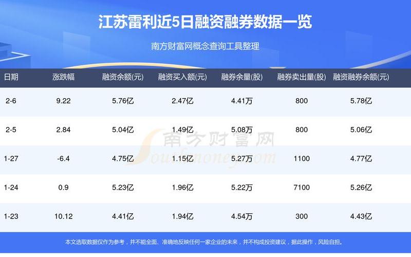 雷科防务的股票配资行情-第1张图片-金银屋