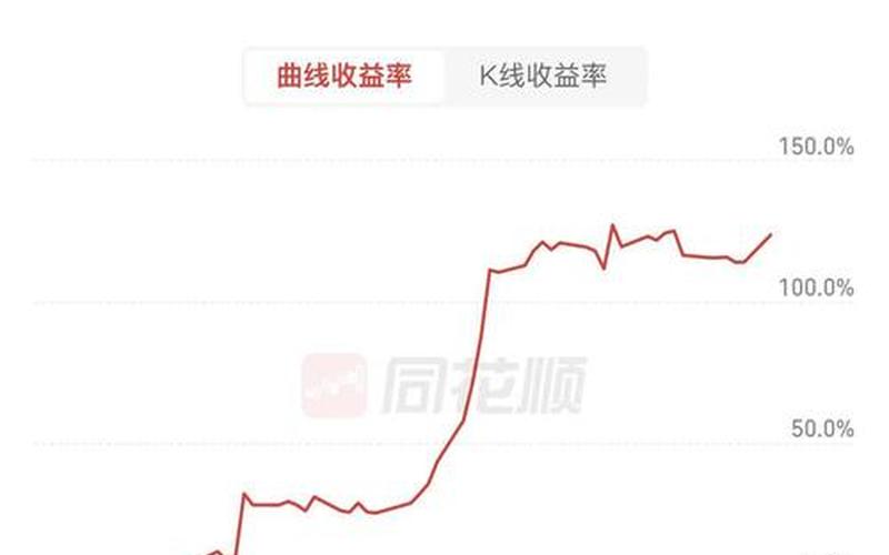看实盘配资基础知识-第1张图片-金银屋