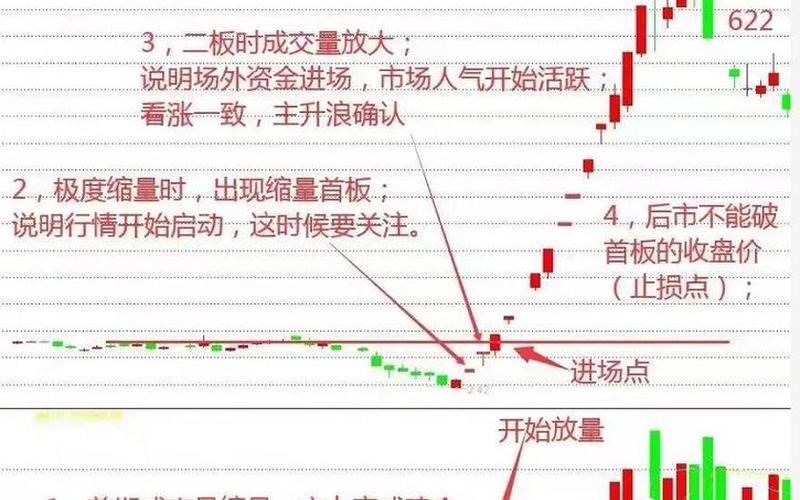 短线强势股回调操作技巧-第1张图片-金银屋 短线强势股回调操作技巧-第1张图片-金银屋