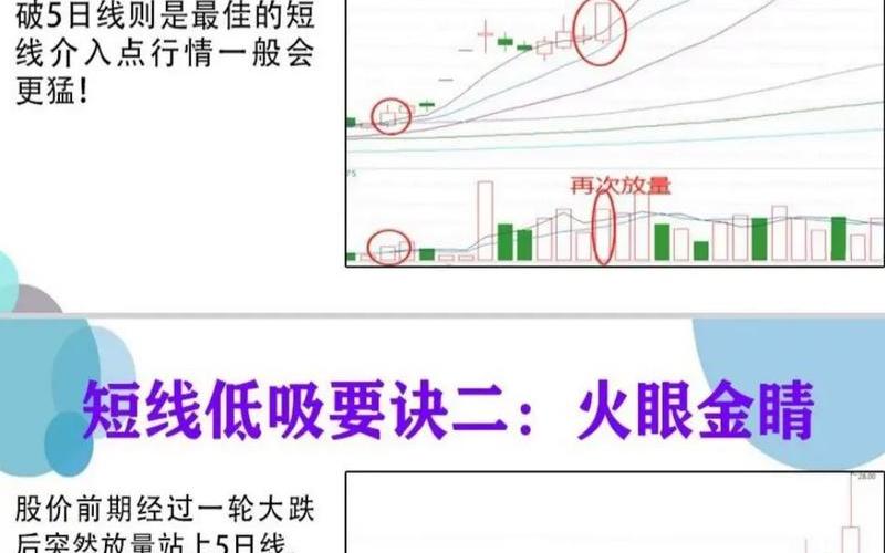 股票超短线的操作技巧-第1张图片-金银屋