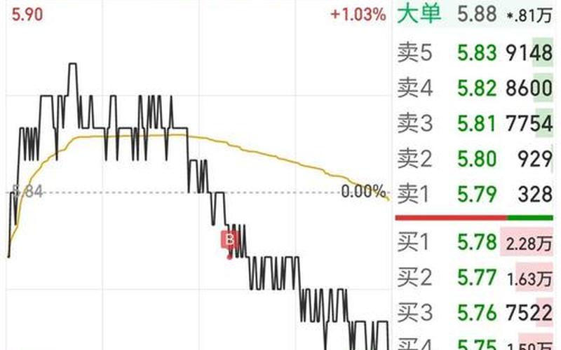 配资炒股行情泸天化-第1张图片-金银屋