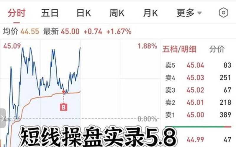 短线炒股配资高手的成功经验-第1张图片-金银屋