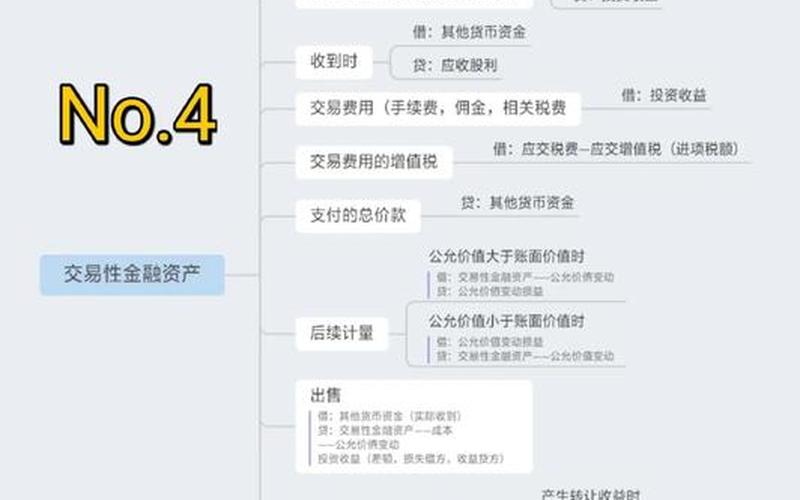 交易性金融资产的处置（交易性金融资产计入哪个科目）-第1张图片-金银屋