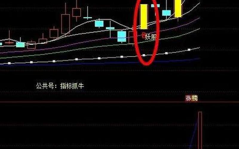 短线指标选股技巧-第1张图片-金银屋 短线指标选股技巧-第1张图片-金银屋