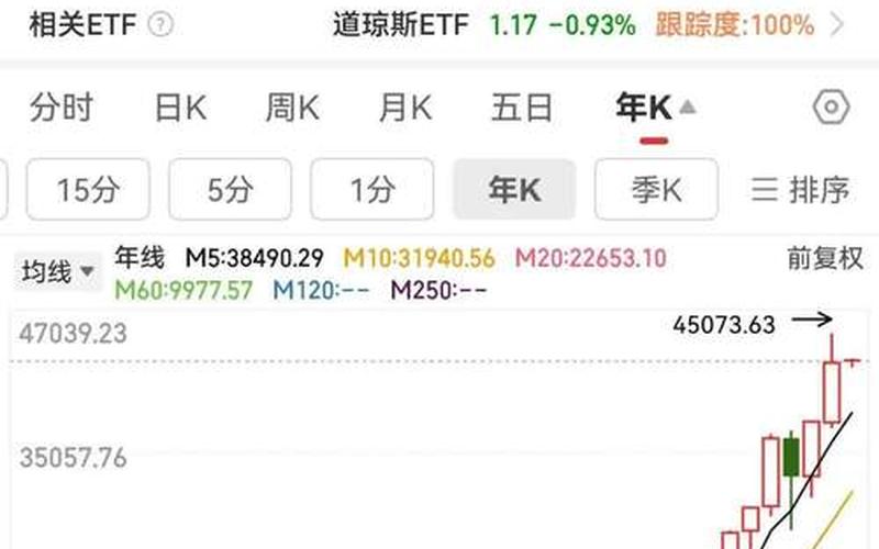 中国股市交易费用-第1张图片-金银屋