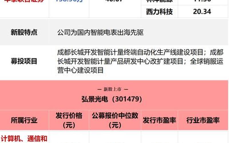 4月16日新股申购 今天的新股申购建议-第1张图片-金银屋