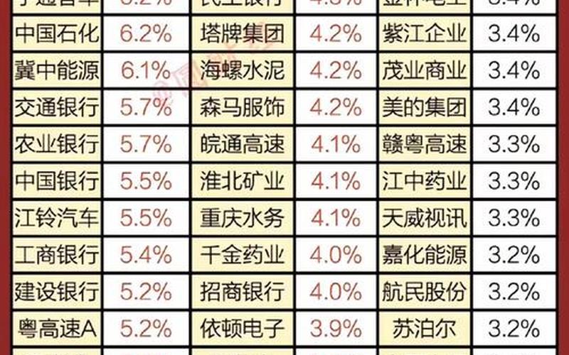 股票配资上市多久可以分红-第1张图片-金银屋