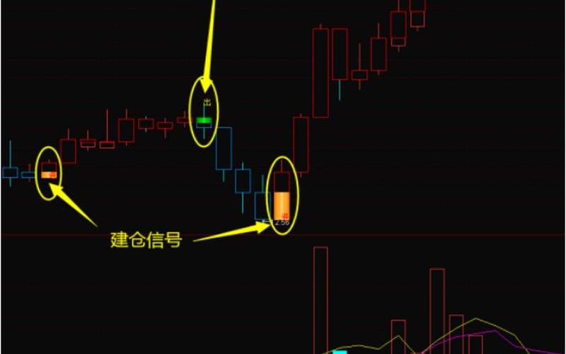 短线操作指标-第1张图片-金银屋 短线操作指标-第1张图片-金银屋
