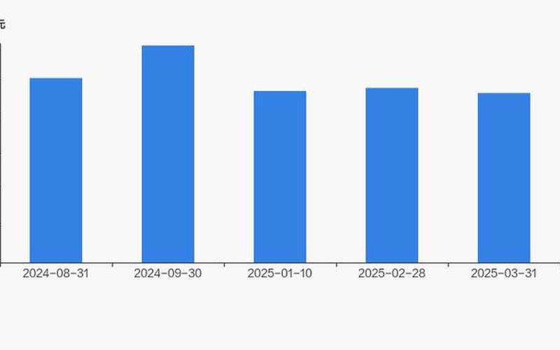 宝新能源股票配资分红(0000690宝新能源):投资者眼中的红利之源-第1张图片-金银屋 宝新能源股票配资分红(0000690宝新能源):投资者眼中的红利之源-第1张图片-金银屋