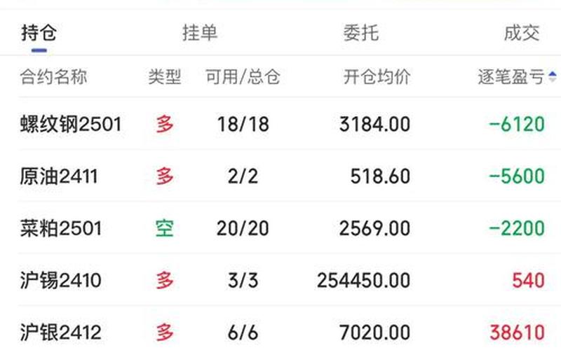 出售实盘配资支付的交易费用-第1张图片-树涛168配资网_配资炒股平台及公司_股票配资门户网