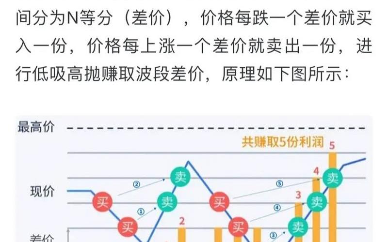 ETF基金交易技巧和方法-第1张图片-金银屋