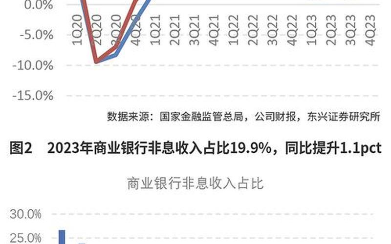 42家银行股的股息率排名，各大银行股息-第1张图片-金银屋