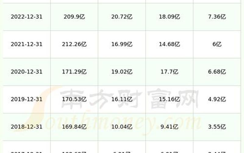 视源股份的股票配资行情-第1张图片-金银屋 视源股份的股票配资行情-第1张图片-金银屋