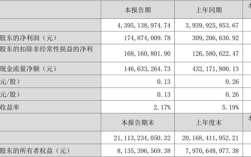长盈精密配资炒股配资市值-第1张图片-金银屋