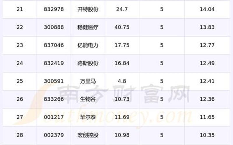 中国股市行情个股-第1张图片-金银屋