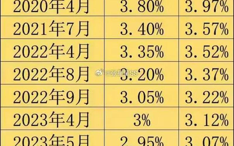 2020国债发行时间表及利率-第1张图片-金银屋