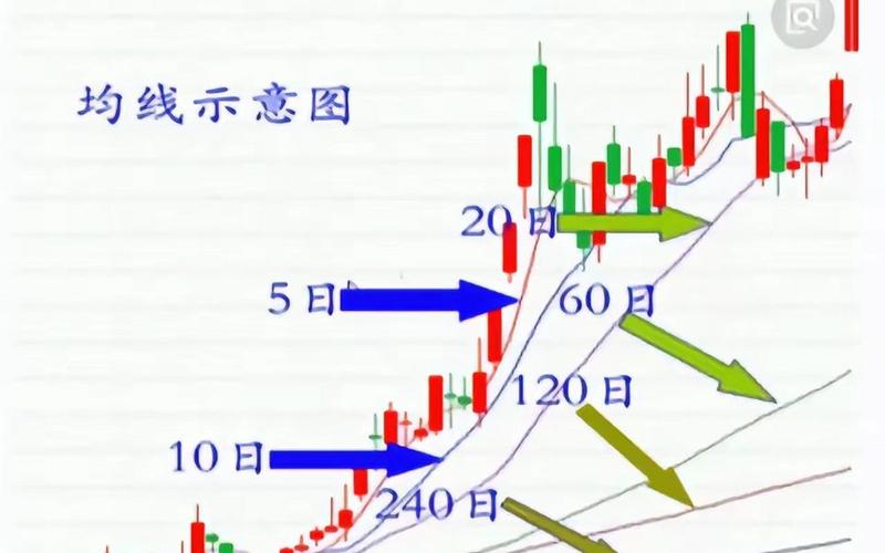 实盘配资短线看几日均线-第1张图片-金银屋