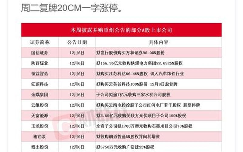 国微股票配资(紫光国微股票配资价格)-第1张图片-金银屋 国微股票配资(紫光国微股票配资价格)-第1张图片-金银屋