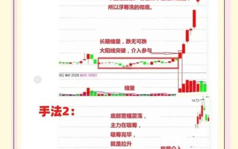 真正的炒股配资绝技-第1张图片-树涛168配资网_配资炒股平台及公司_股票配资门户网