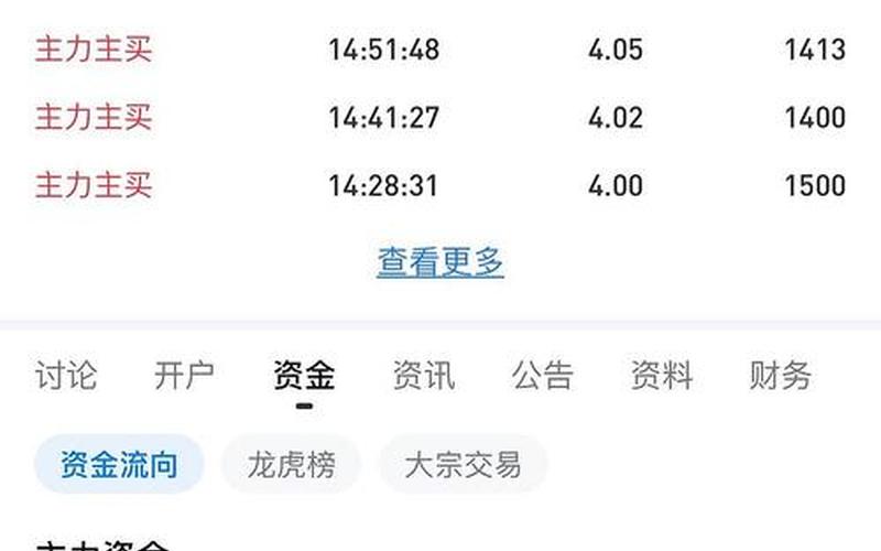 鹏博士的股市行情-第1张图片-金银屋 鹏博士的股市行情-第1张图片-金银屋