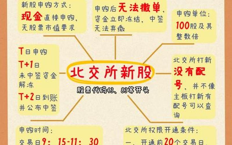 如何选择新股申购-第1张图片-金银屋
