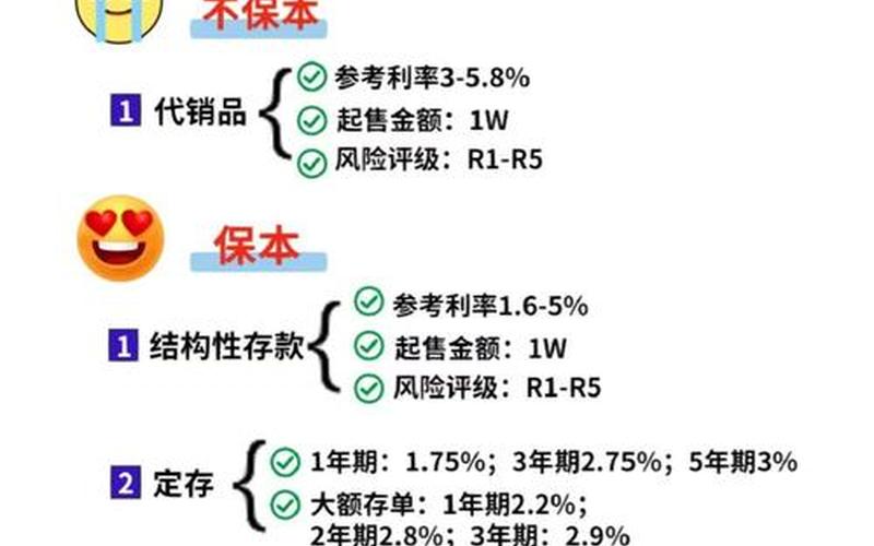 存款理财基金股票配资的区别（银行理财）-第1张图片-金银屋