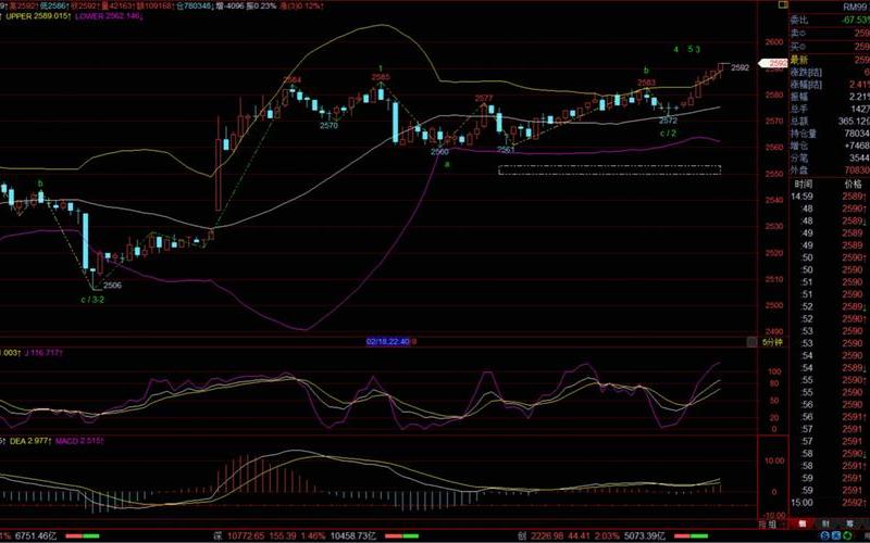 股票配资短线5分钟K线-第1张图片-金银屋 股票配资短线5分钟K线-第1张图片-金银屋