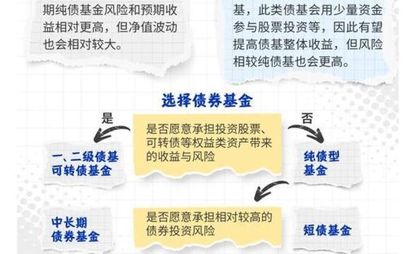 配资炒股配资基金和债券基金配置比例-第1张图片-金银屋 配资炒股配资基金和债券基金配置比例-第1张图片-金银屋