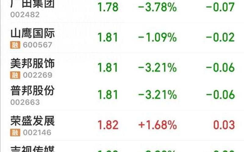 股票配资里一手多少股-第1张图片-金银屋