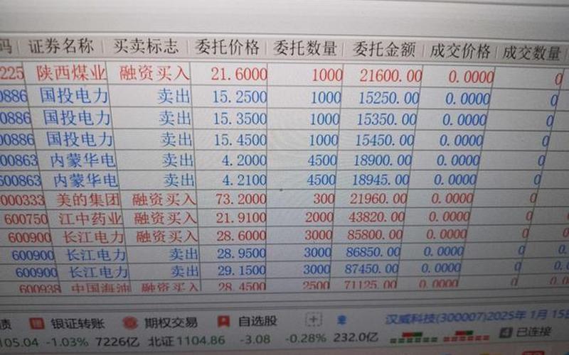 配资炒股配资提前挂单的技巧：晚上10点挂单和凌晨12点挂单-第1张图片-金银屋