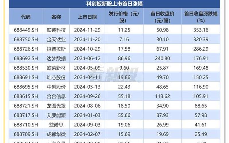 科创板股票交易价格-第1张图片-金银屋