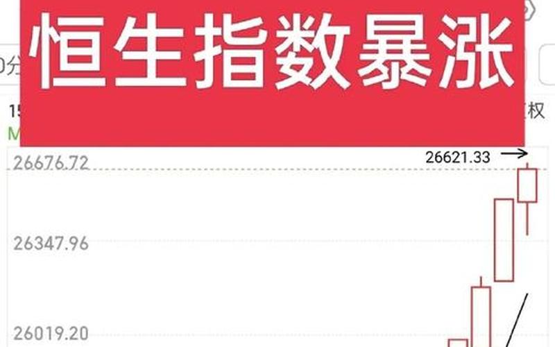 恒生指数跳空股（恒生指数涨对A股有利好吗）-第1张图片-金银屋