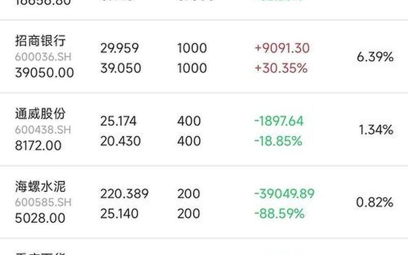 1000块钱的股票配资能挣多少钱-第1张图片-金银屋